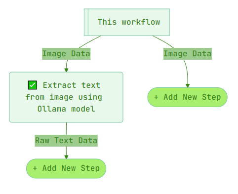 After workflow step save