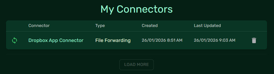 Active Dropbox connector