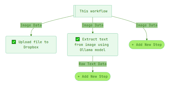 First two workflow steps